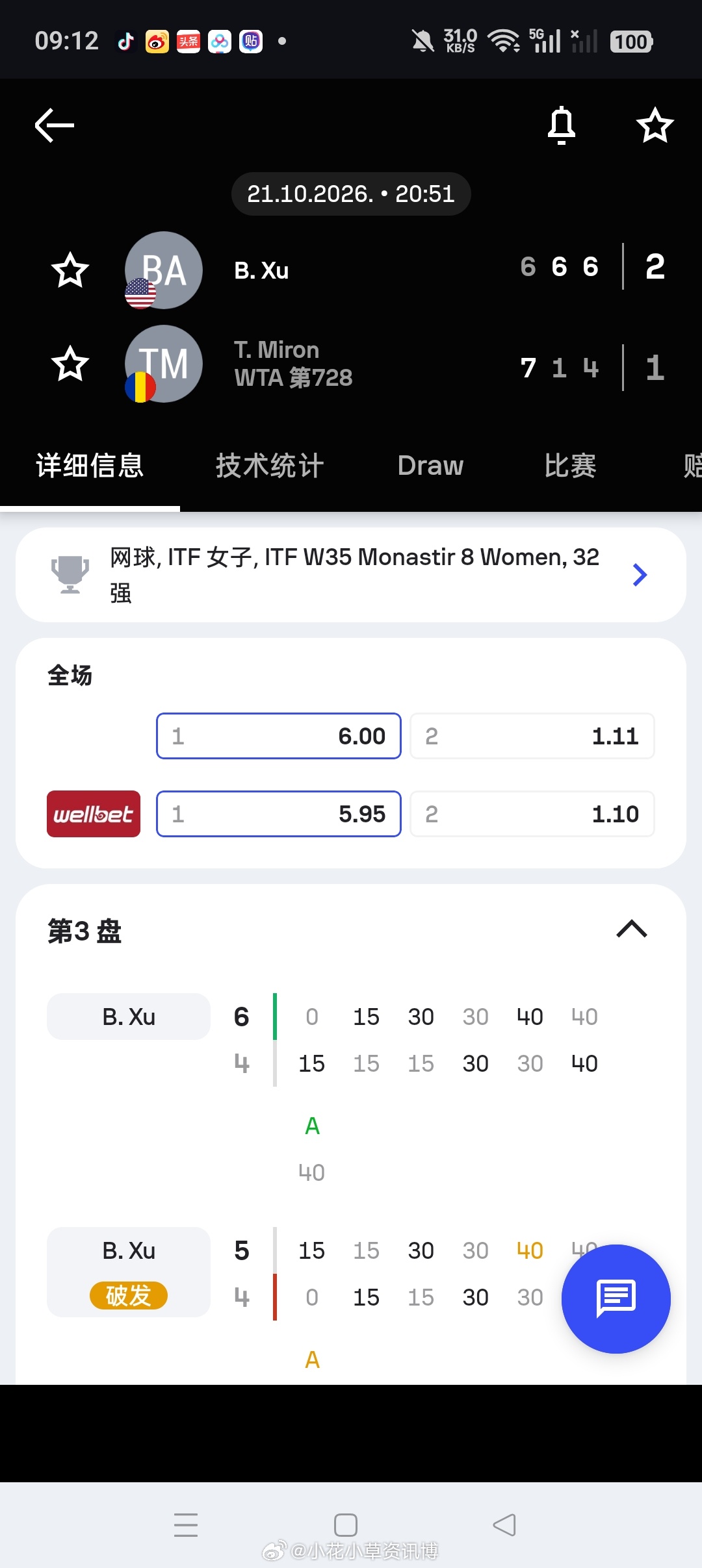 小花小草资讯[超话]  【🇹🇳莫纳斯提尔W35】女单正赛第一轮资格赛突围的1