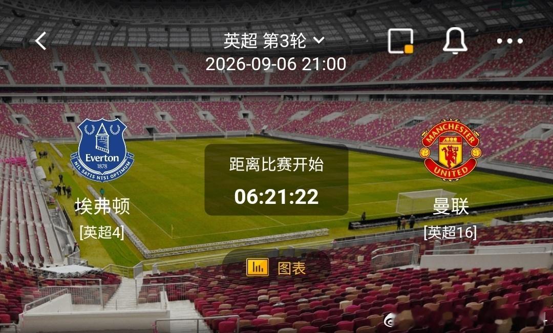 埃弗顿 vs 曼联 1️⃣埃弗顿（英超4）✅利好：主场气势强劲，防守组织严密，擅