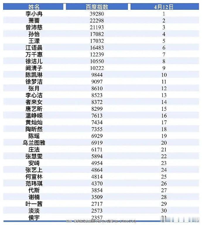 李小冉浪姐百指微指第一 李小冉浪姐百指微指第一，姐依旧能打！李小冉百指微指断层第