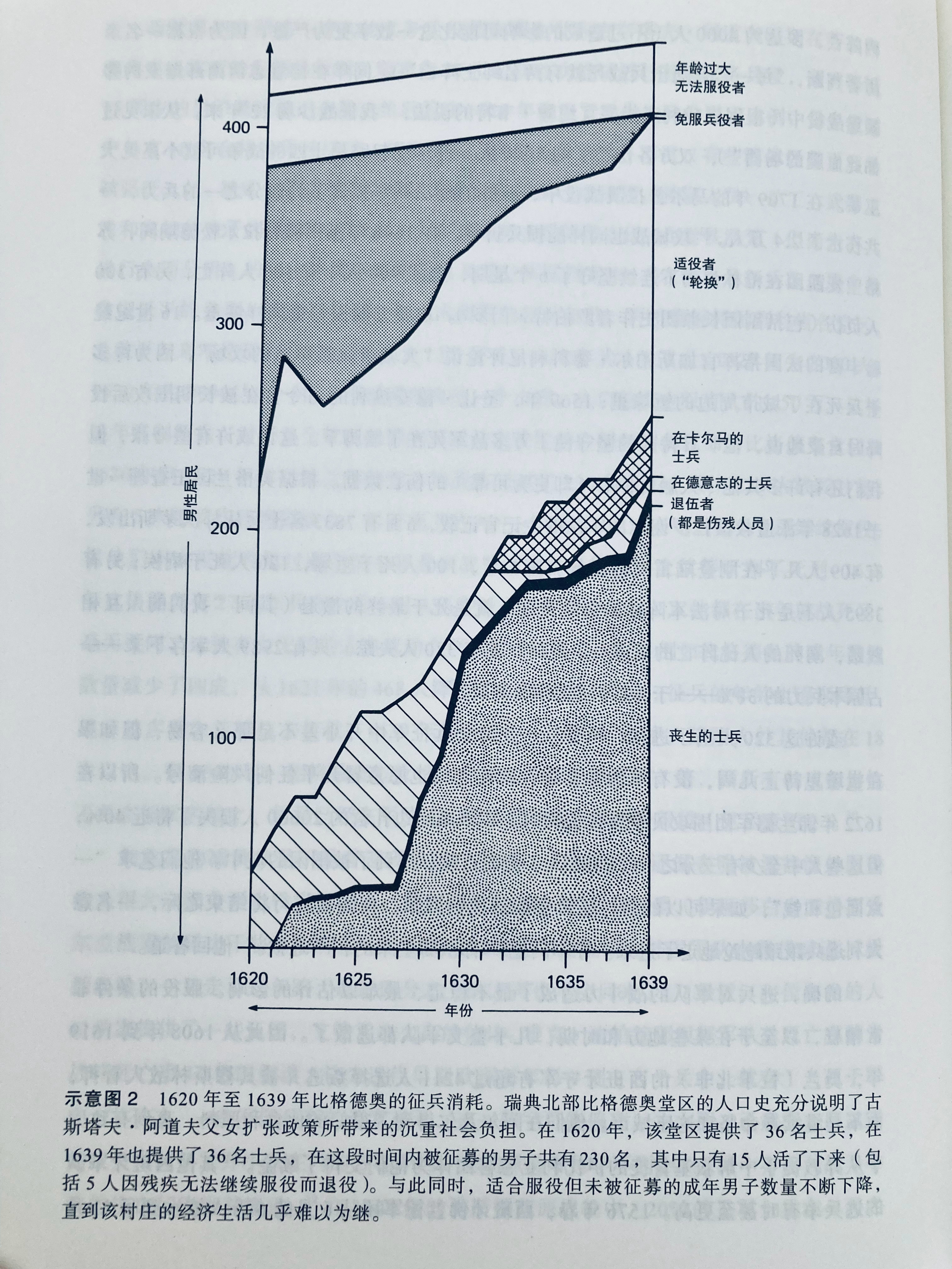 17世纪是瑞典积极参与欧陆争霸的黄金时代，对于这个人口小国而言，穷兵黩武的战争榨