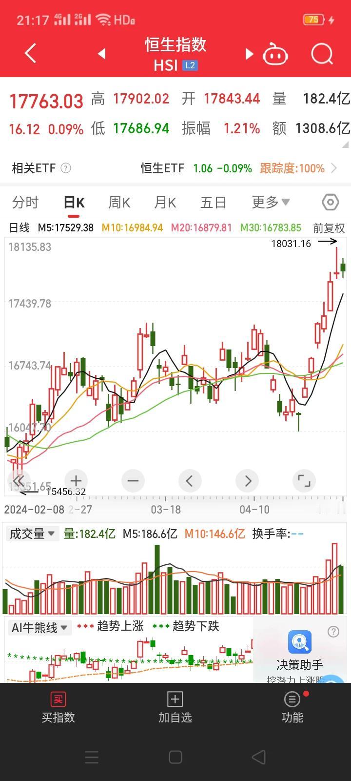 高盛集团两年来首次看多港股。彭博社4月30日电，高盛集团日前表示，由于日本和香港