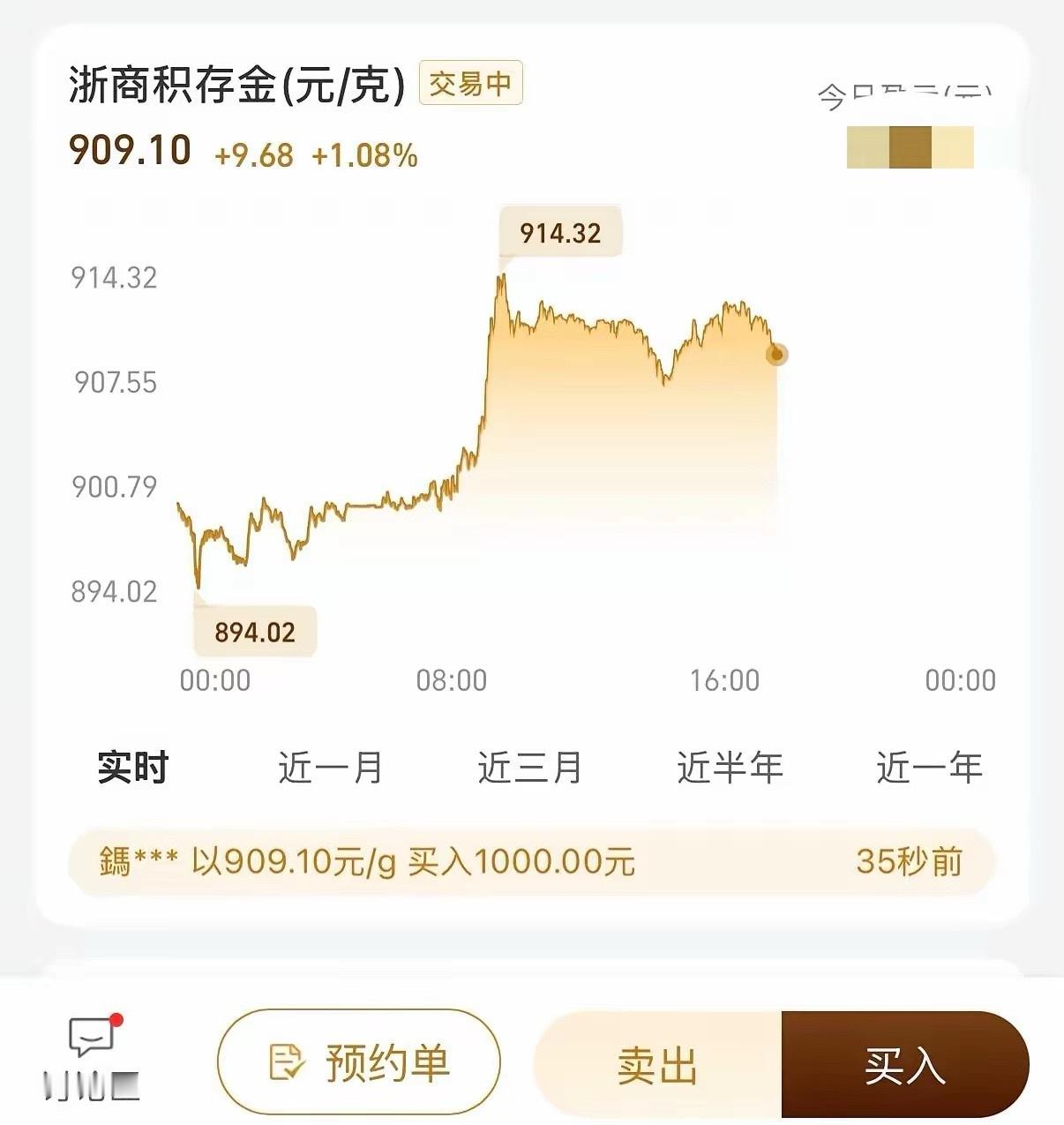 等了一天，金子却横住了！昨晚非农数据大幅不及预期，市场大幅下调美联储加息预期，美