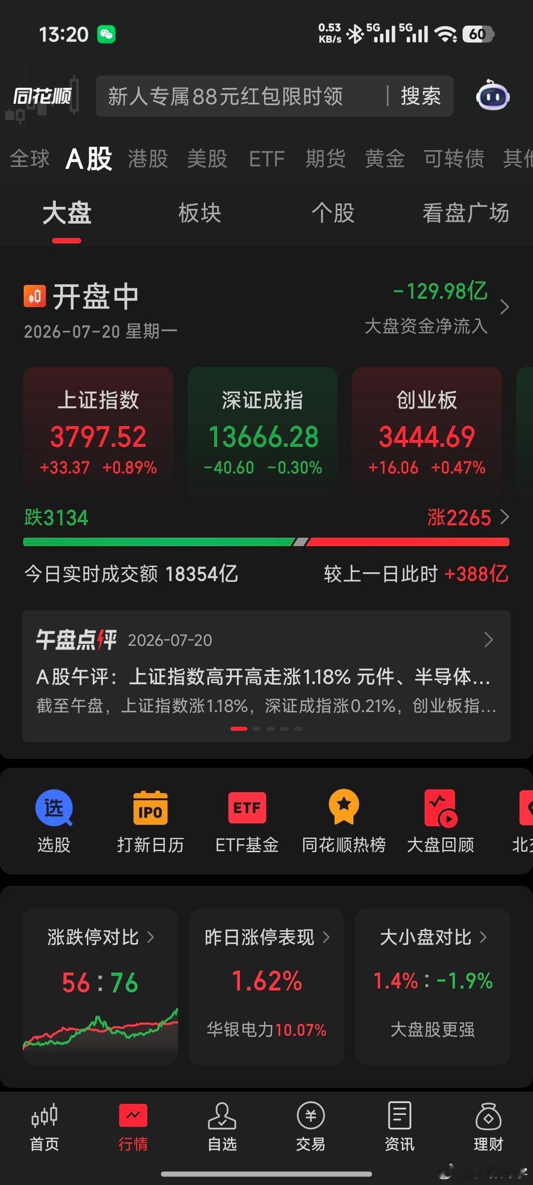 A股今天稳了 国家队出手了，A股总算扬眉吐气了一把。整个七月份大A股上了多次热搜