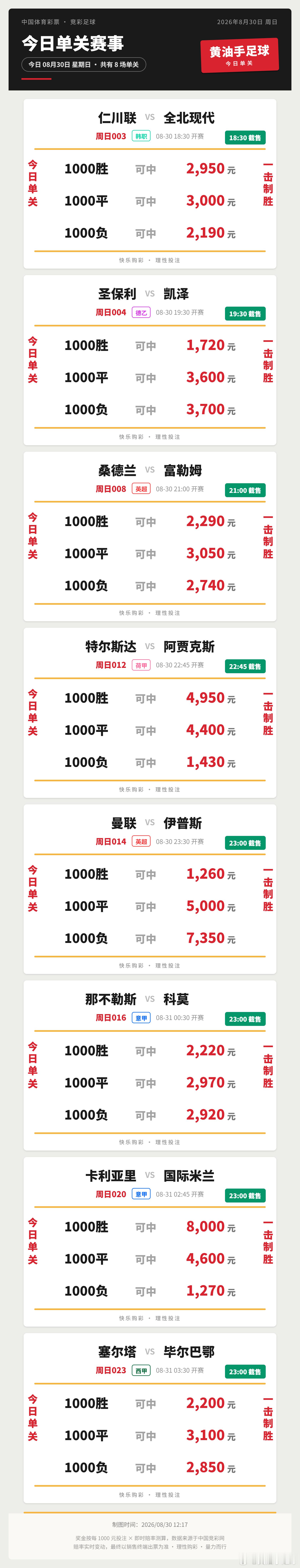 今日竞足单关足球竞彩足球曼联vs伊普斯维奇 ​​​