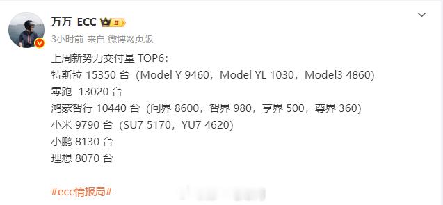 新能源汽车销量 零跑上周交付1.3万继续第一，追上特斯拉指日可待[666]小米汽
