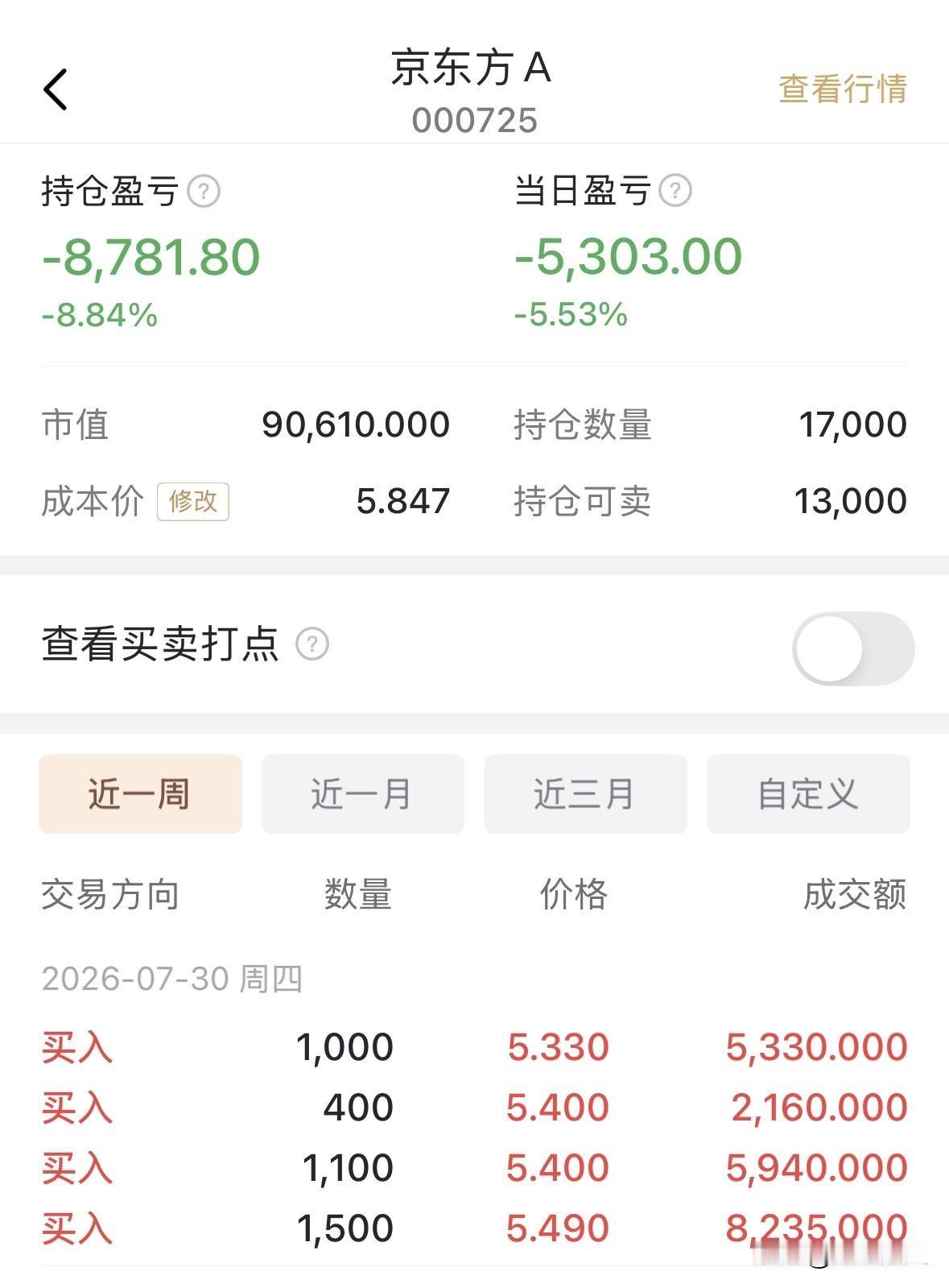 你持有京东方A的股票吗当然，本轮的有[捂脸]，而且不少，这是我本周四操作的截图，