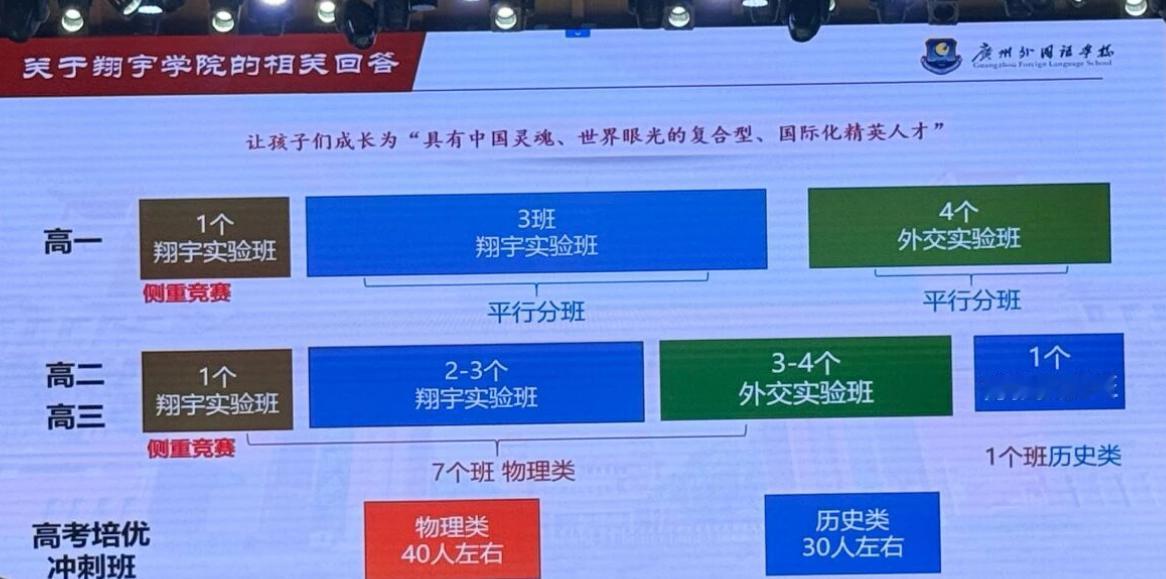 【广州外国语学校校园开放日重要信息】
2026年中考计划招生760人，相较去年增
