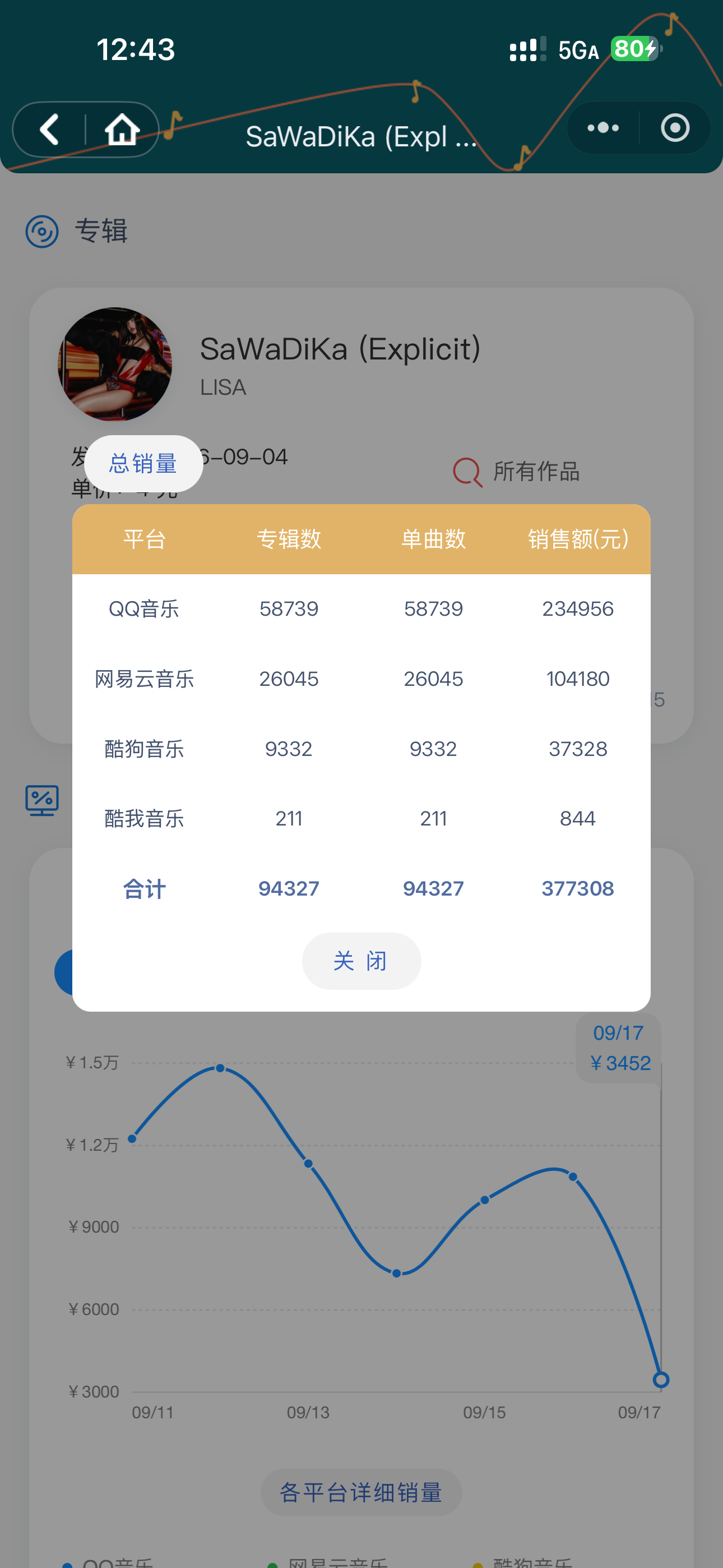 分享图片 ​​​