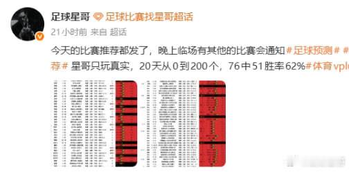 星哥玩的就是真实！全程碾压式预判，没有侥幸，全靠硬实力说话！不玩虚的、不搞套路！