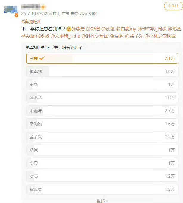 白鹿奔跑吧下一季投票第一其实我在想跑男现在深陷舆论风波，下一季真的还能开吗…这个