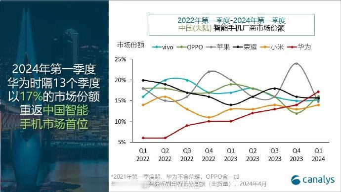 一觉醒来就听到两个好消息，形势是越来越明朗了，这次优势在我！

1、华为手机重回