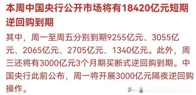 💥 刚刚！本周1.84万亿逆回购到期！周一单日9255亿，央行却只放3000亿