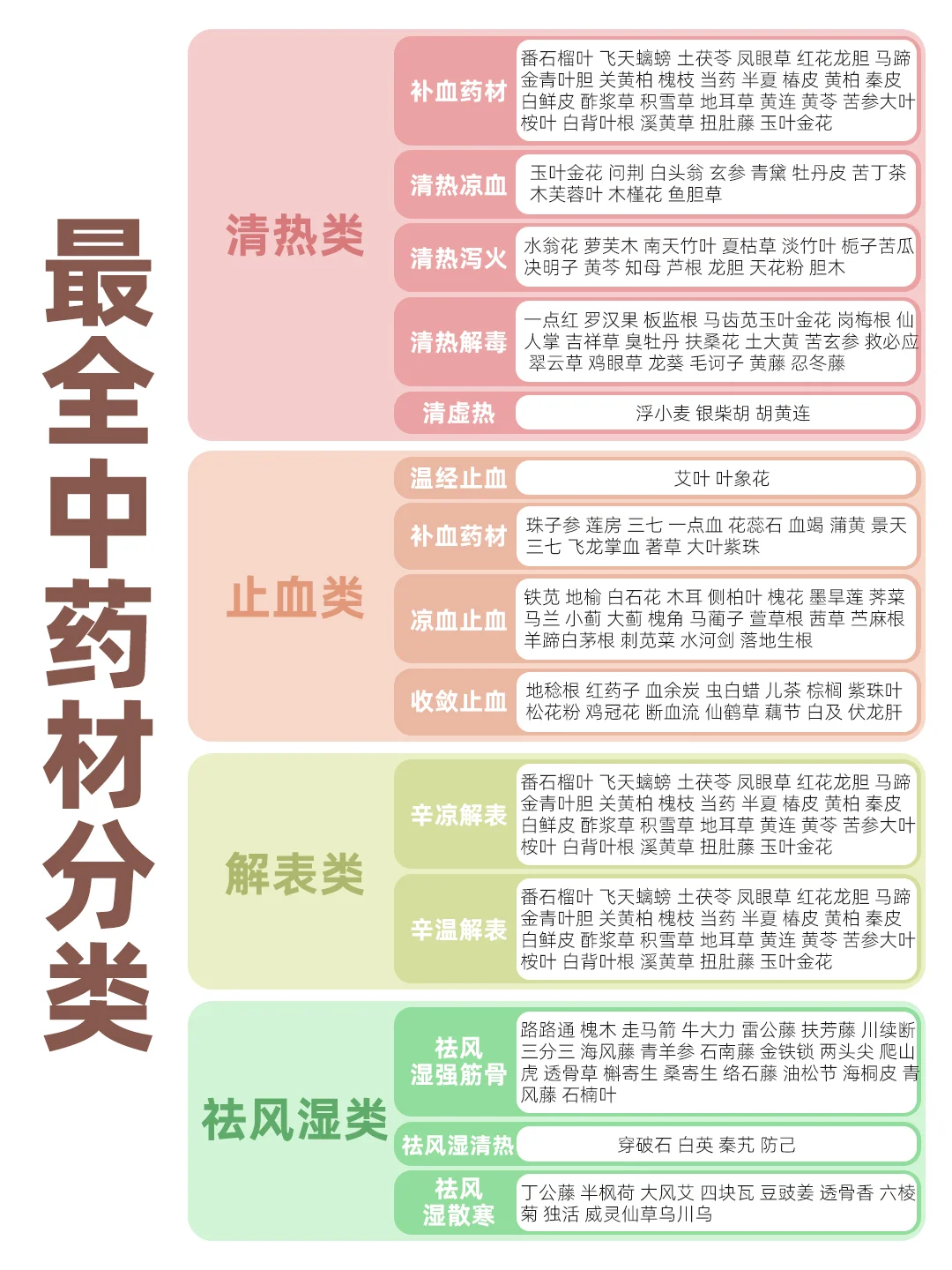 中药材分类｜养生女孩必看的中医小知识