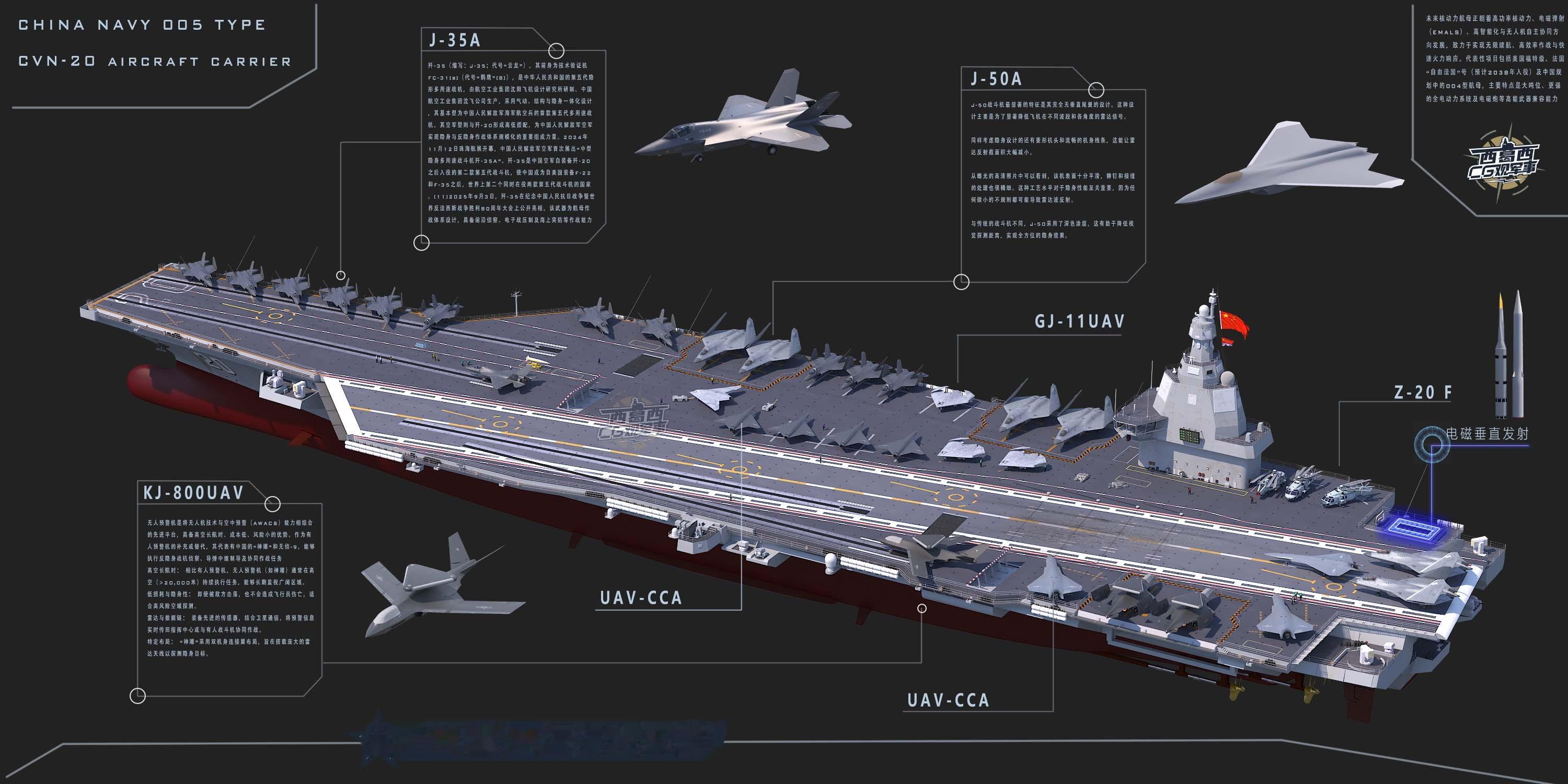 11万余吨的核航母+6万余吨的补给舰，来瞅瞅即将到来的全球最强航母编队阵容！根据