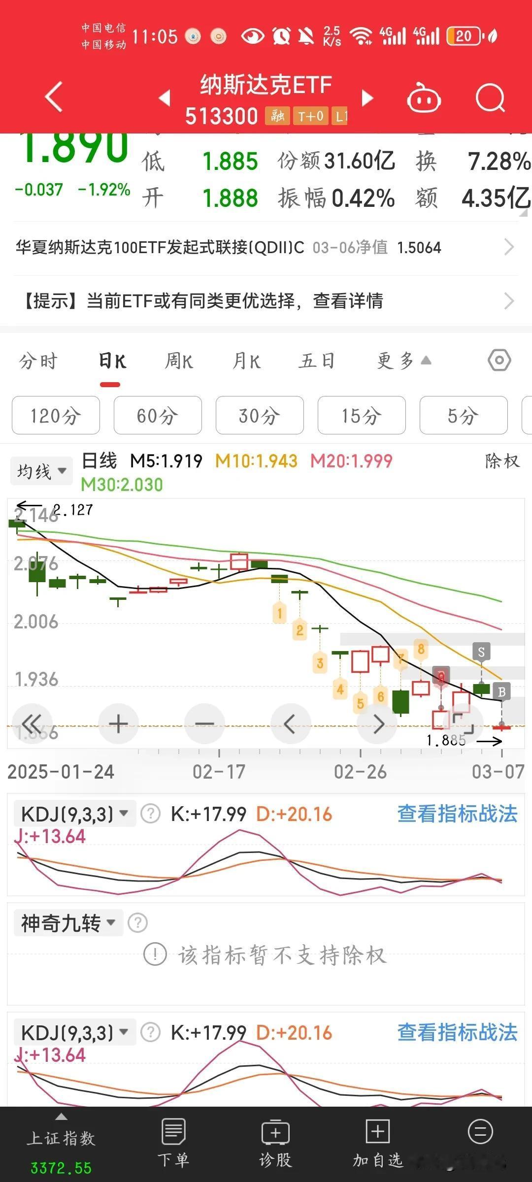 💥劲爆消息！华夏纳斯达克 100ETF(QDII)发布溢价风险提示公告！

就