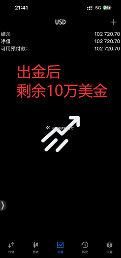 恭喜实盘刘先生再再再再再次出金，这次是一次性出了25万美金他每次出金都会剩个10