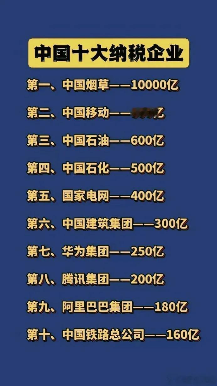 中国十大纳税企业排行榜，谁是最大的纳税巨头？