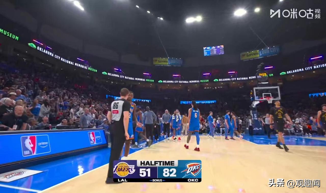 湖人面对雷霆彻底露馅！半场狂输31分，伪强队面具被撕碎！

半场 51-82，落