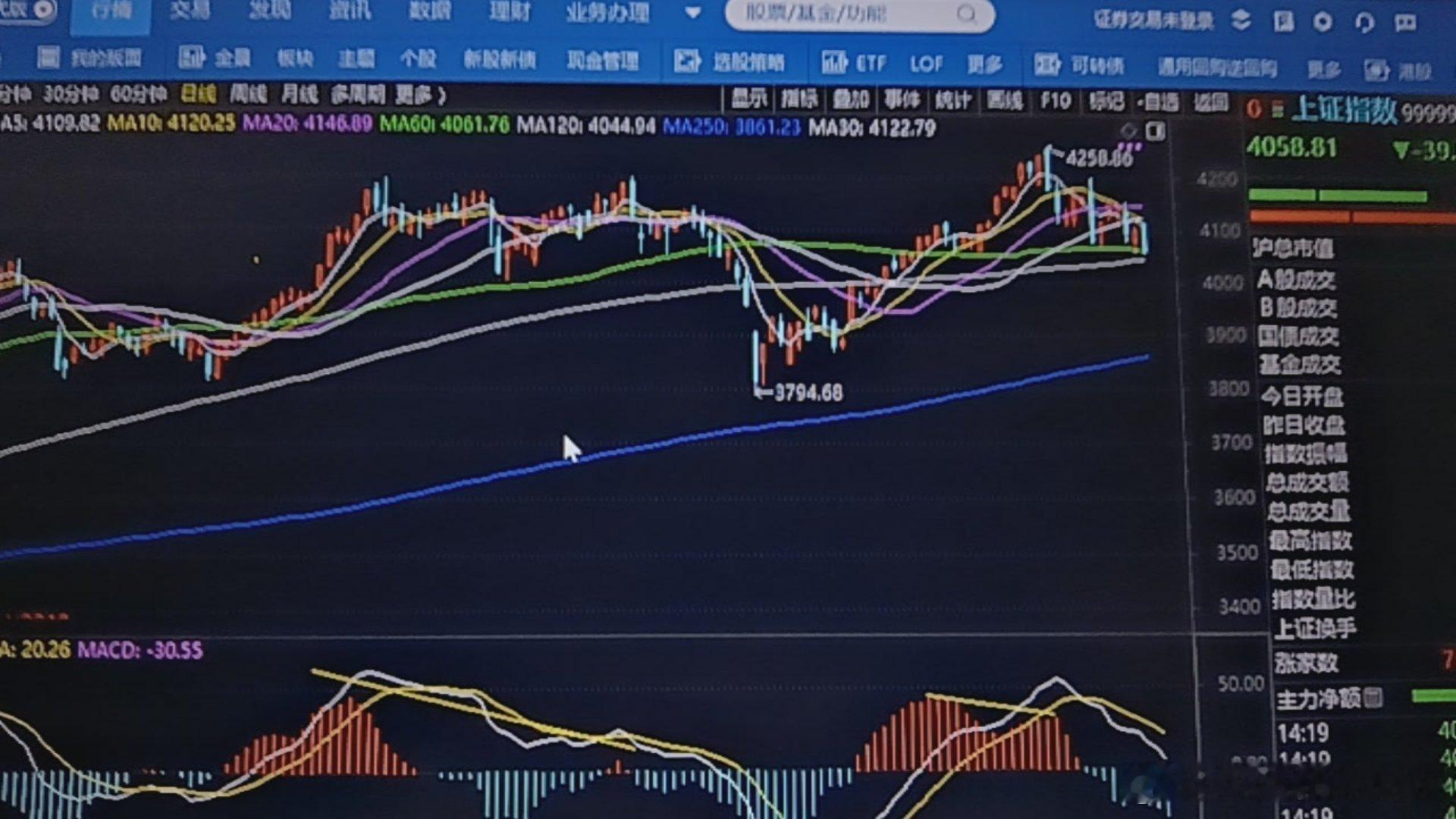 牛市后期，一切上涨都是诱多出货。这个阶段，就是派发筹码，高位股票最危险，往死里砸