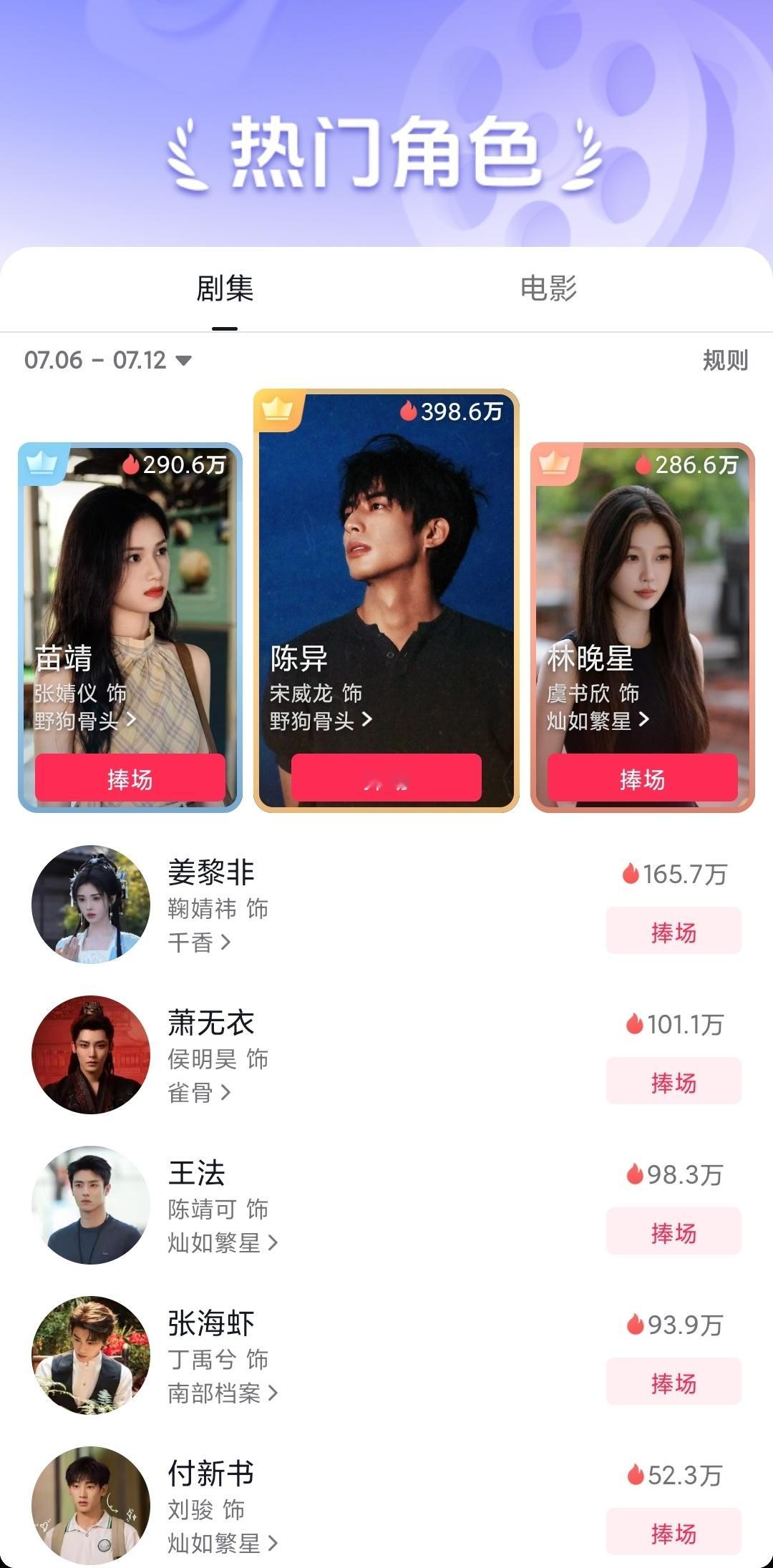 开播第一周抖音热门角色榜断层第一宋威龙野狗骨头丨宋威龙陈异