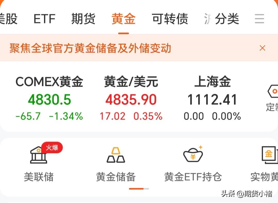 早上刚看了一下金价，
看来昨晚美联储会议，
没能造成金价反弹，
反而造成金价的继