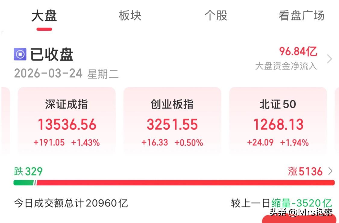 明日大盘将继续震荡磨底，收十字星可能性大，不能抱太高的期望，高抛低吸最相宜

一