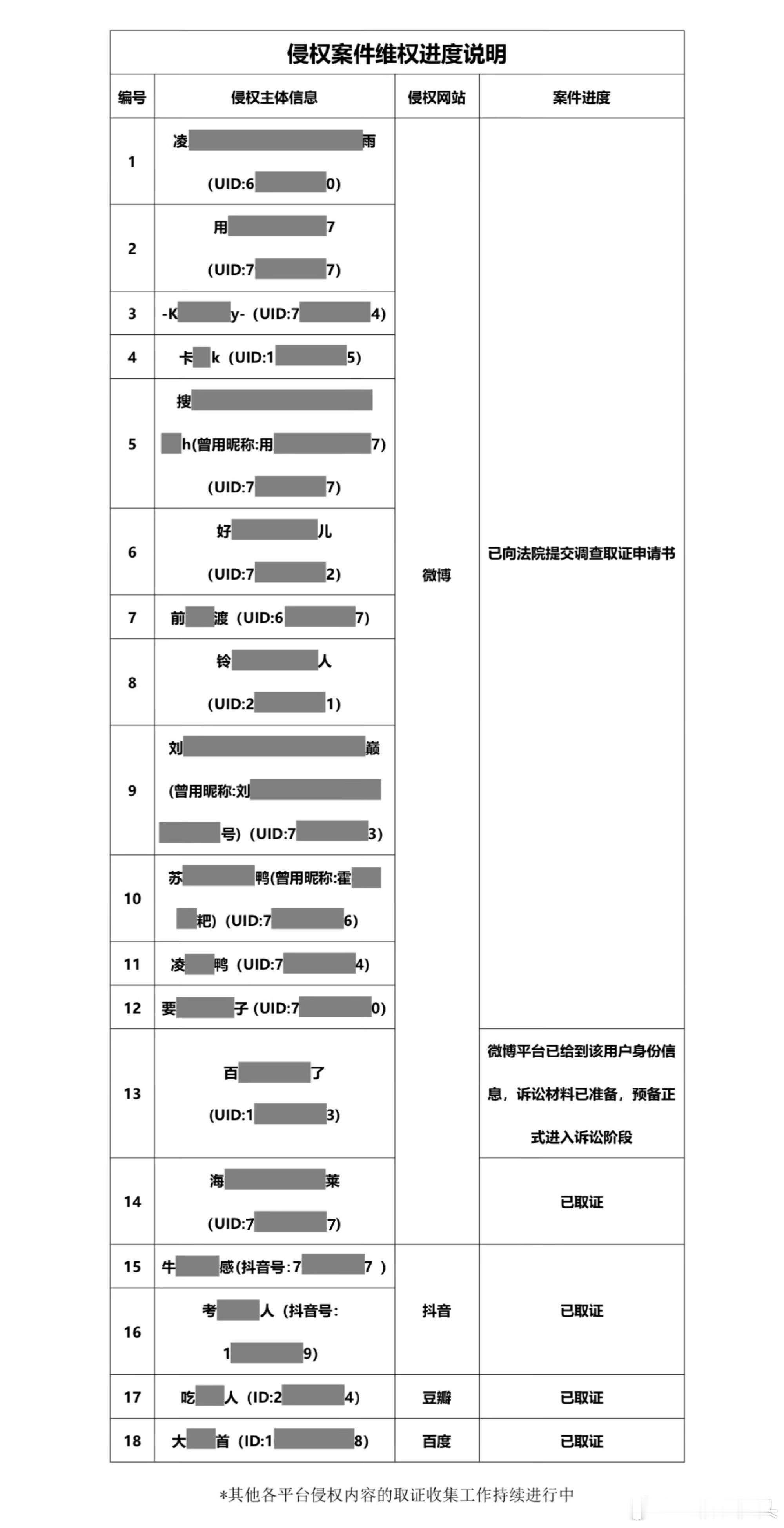 于适全平台告黑进展，所有维权案件都在稳步推进！支持于适合理合法维权！ 