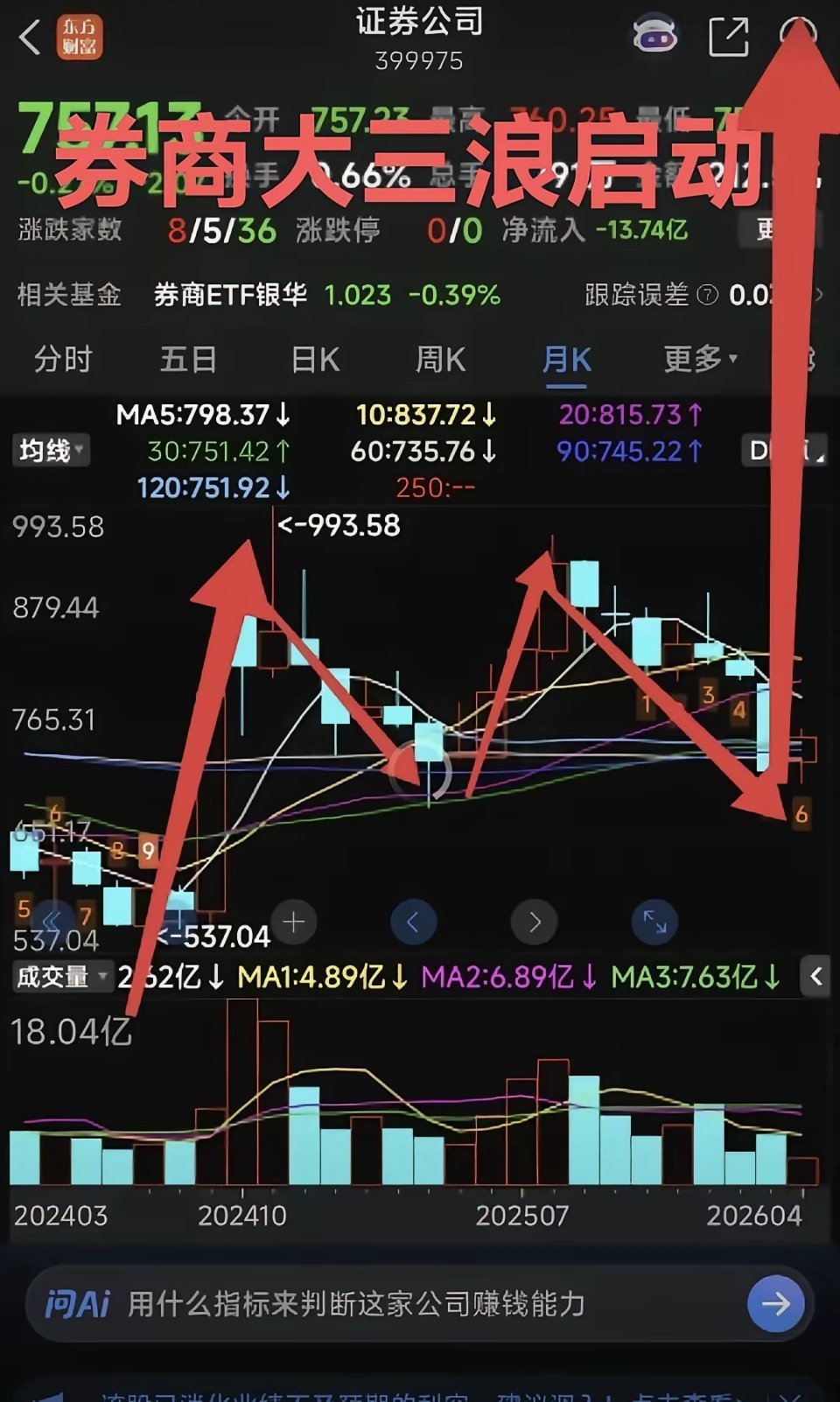 全球股市进入加速赶顶阶段！    美股创历史新高！韩股创史新高！日经指数创历史新