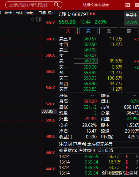 A股 我又准备上c臻宝了这个我感觉科技含量是很高的我认为这个上1000元应该不是