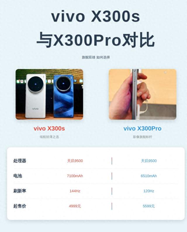 vivo X300系列Pro和S版本，核心差距到底在哪？