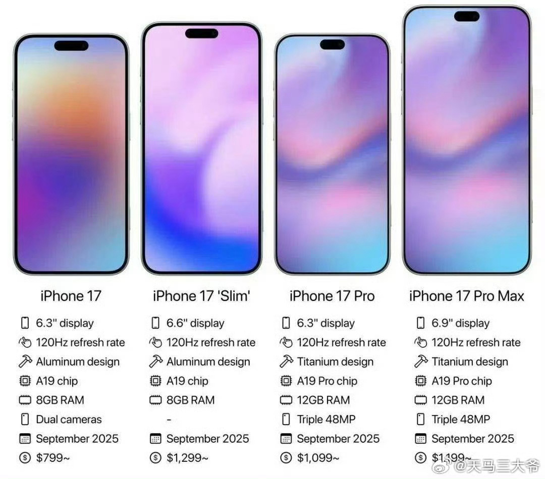 iPhone17系列将采用LTPO屏幕 标配120Hz高刷，好好好，买买买[嘻嘻