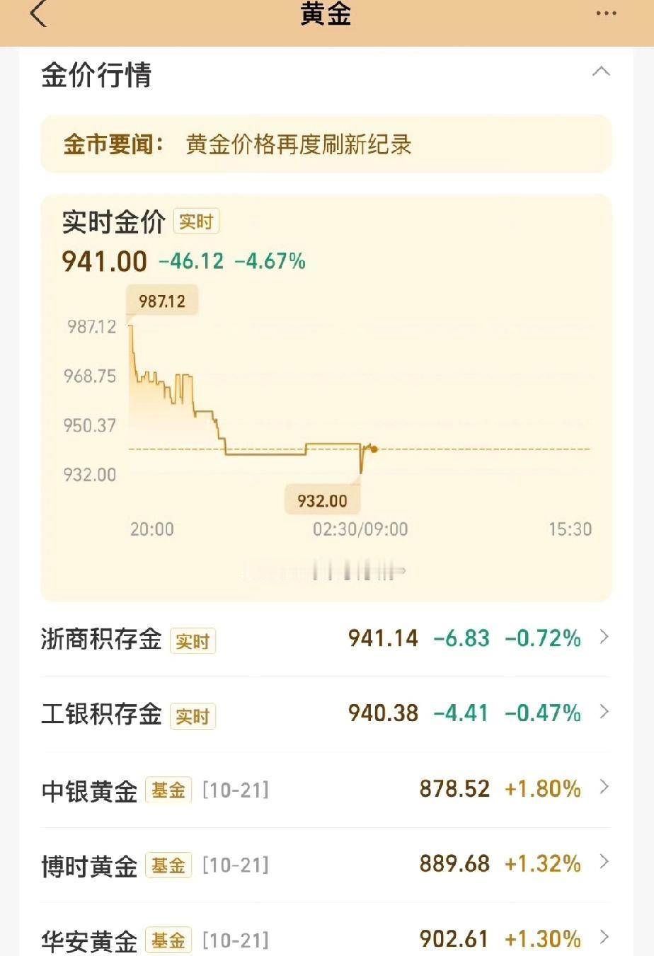 黄金暴跌，普通人投资梦碎！

最近，黄金市场可谓是风云突变！10月21日，一路狂