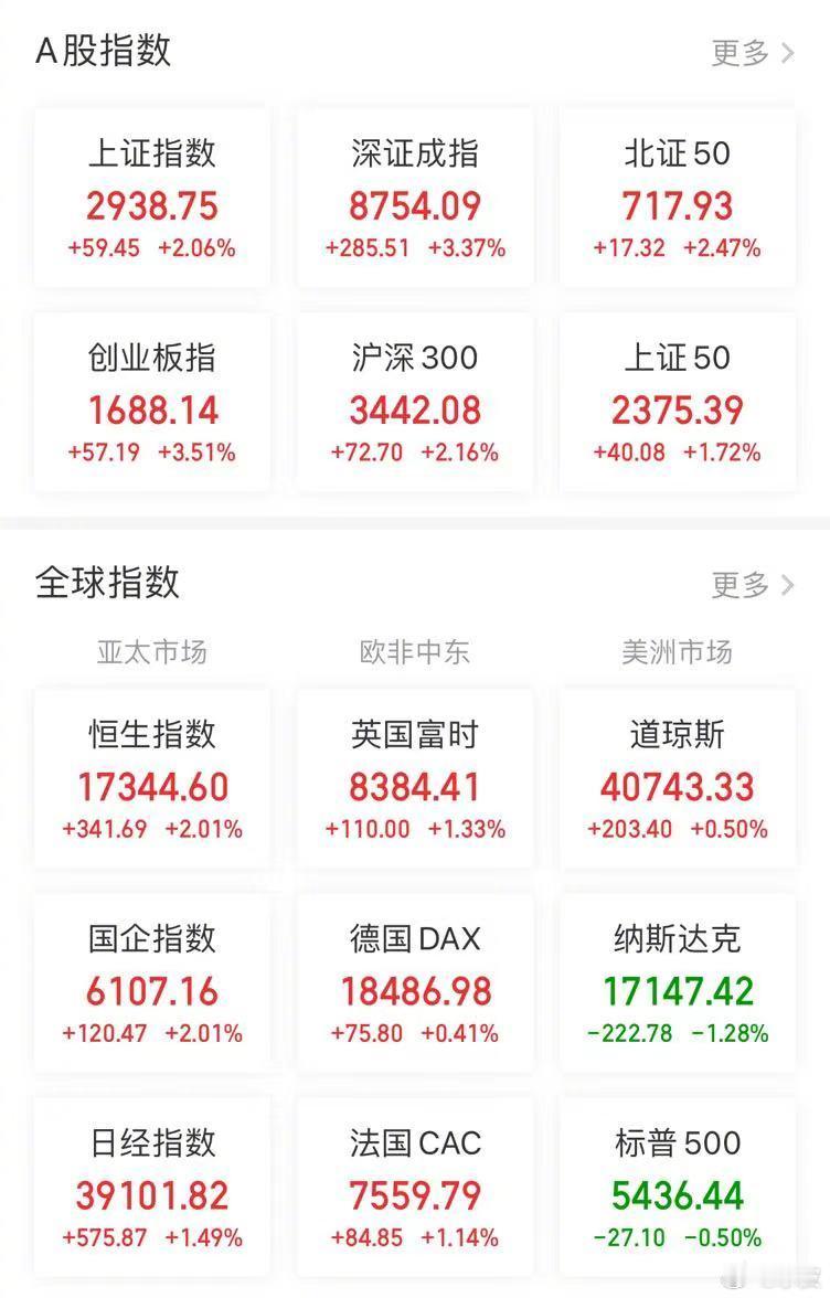【今日看盘】五穷六绝七翻身！7月最后一天，谁也没想到沪深两市会迎来如此大的上涨—