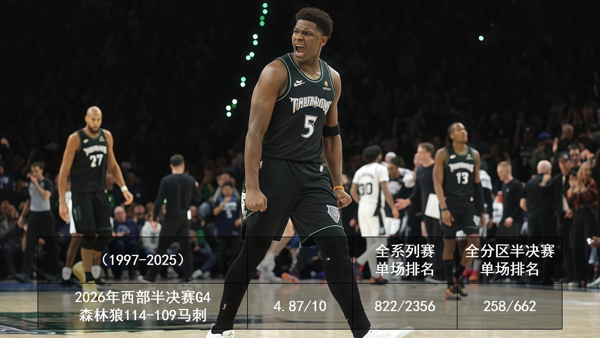 2026.5.11 今日豆瓣评分2026NBA季后赛