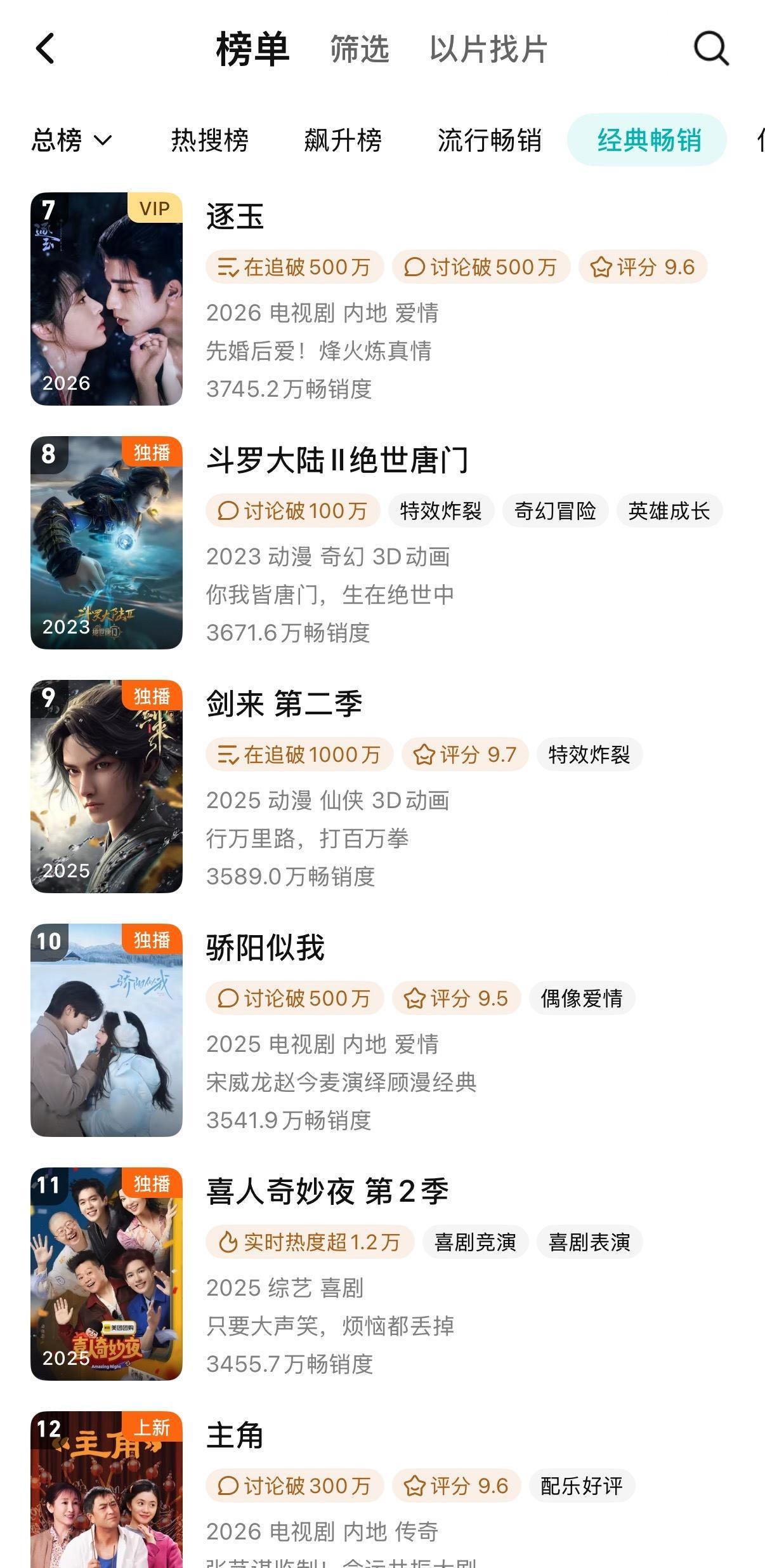 子夜归开播一周年🦢拉新年榜在榜的最后一天全榜第16  古偶第2️⃣  独播古偶
