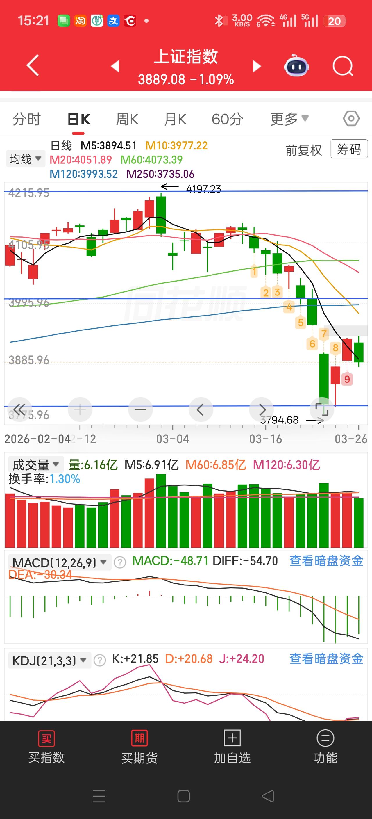 发现问题了没有？无论你看哪个财经主播大v，他有多少粉丝，说的多么准，你都亏米？而