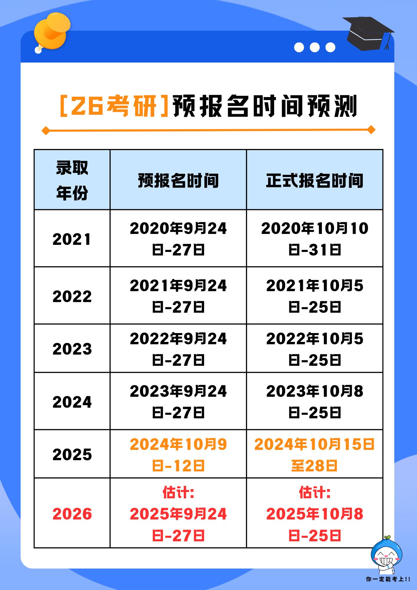 26考研初试预报名时间是哪天？。根据往年经验，考研初试预报名时间一般在...