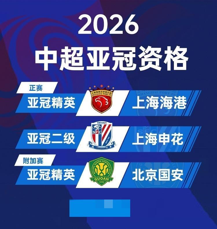 2026赛季中超亚冠名额出炉：海港获亚冠精英 国安获亚冠精英附加赛，申花获亚冠2