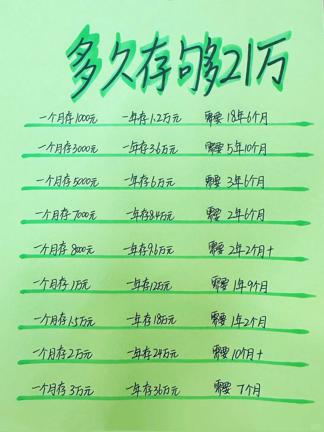 姐姐喊你来存钱！21万目标，你准备好了吗？💸