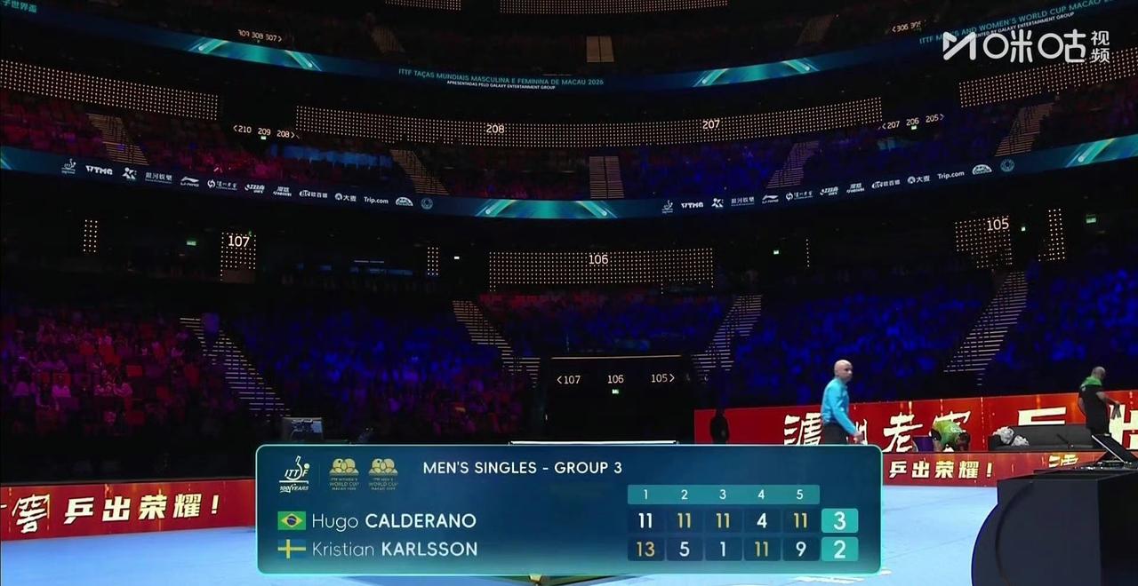 哦哦，雨果🇧🇷3-2赢了，
这样一来，雨果两战全胜出线，晋级2026澳门世界