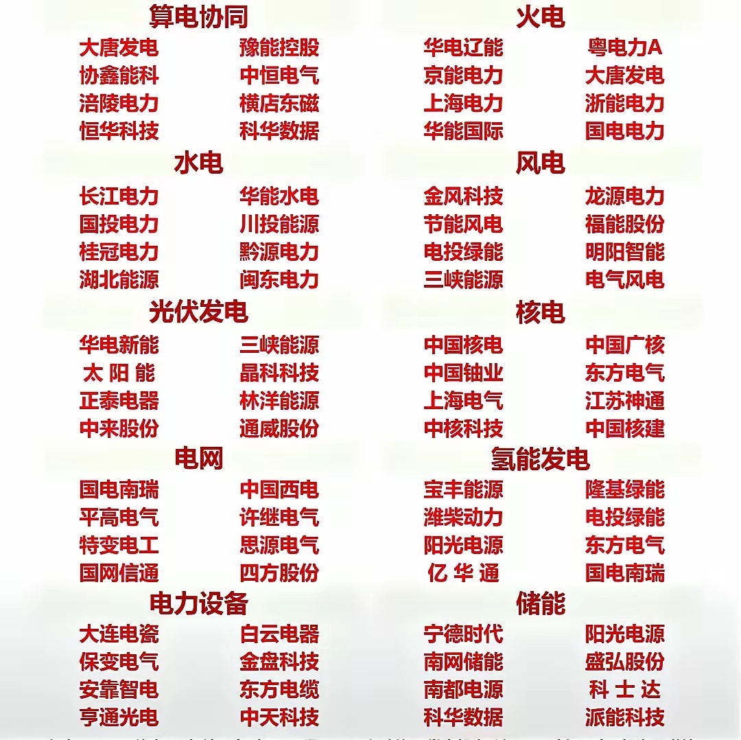 水电、风电、核电、光伏、氢能多条电力赛道群雄角逐，谁能走出主线龙头成为市场热议焦