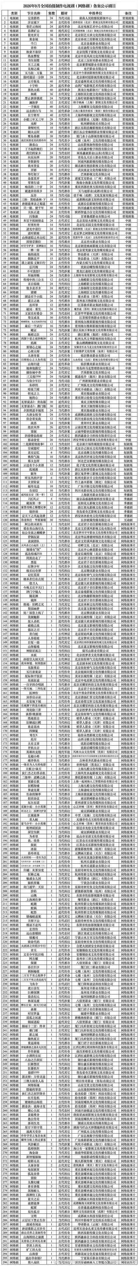 9月电视剧备案公示剧目【9月电视剧备案公示】古装《天工之城》40集，紫禁城影业古