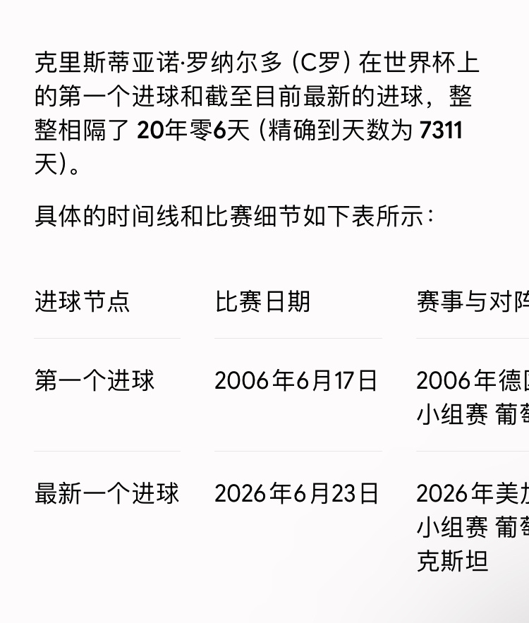 有没有可能世界杯排赛程的人是梅罗的邪典CP粉