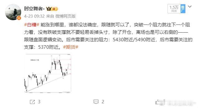 白糖 持续跟踪的品种，大到框架、小到点位基本每一波都提示到位了，今天又围绕这个区