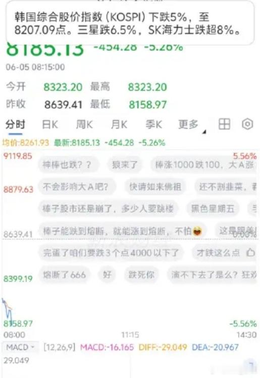 韩国股市开盘熔断 近段时间韩股频繁上演熔断大戏，暴涨触发期货临时停牌、暴跌触碰大