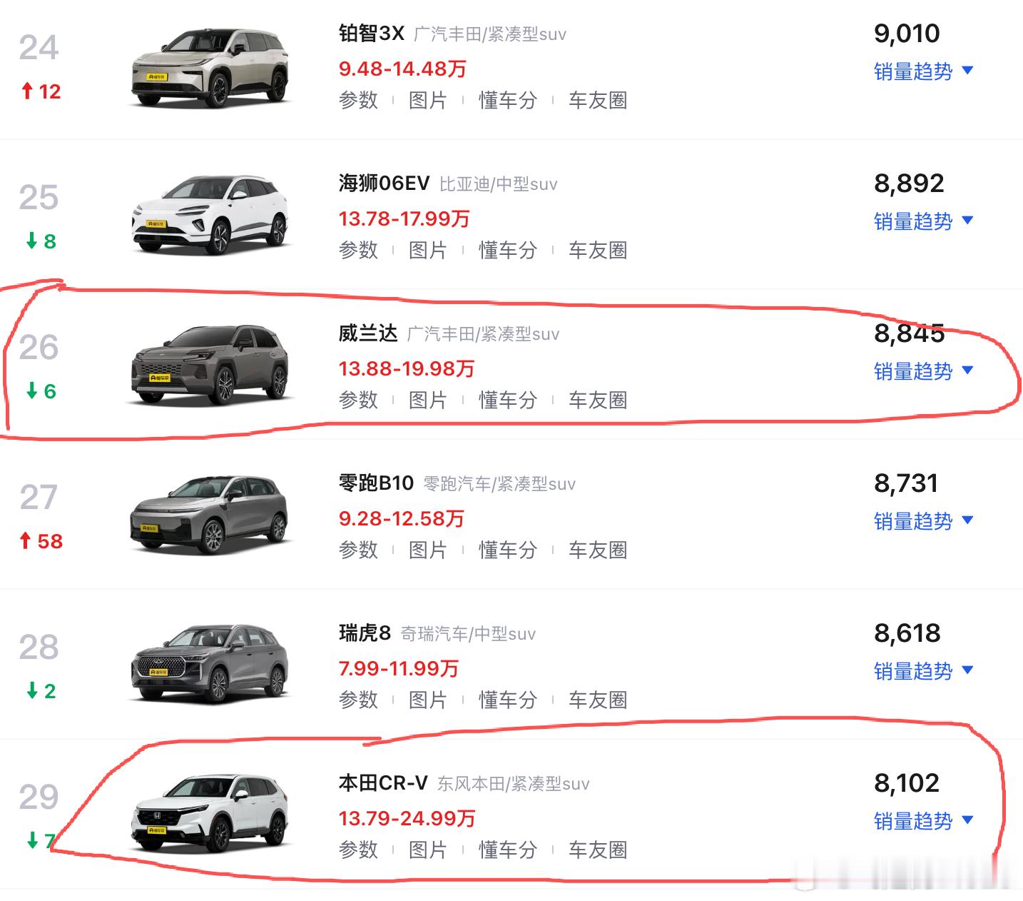 中国车能自由进出的市场，这两年都在快速增长，竞争力非常强大比亚迪的K-car也开