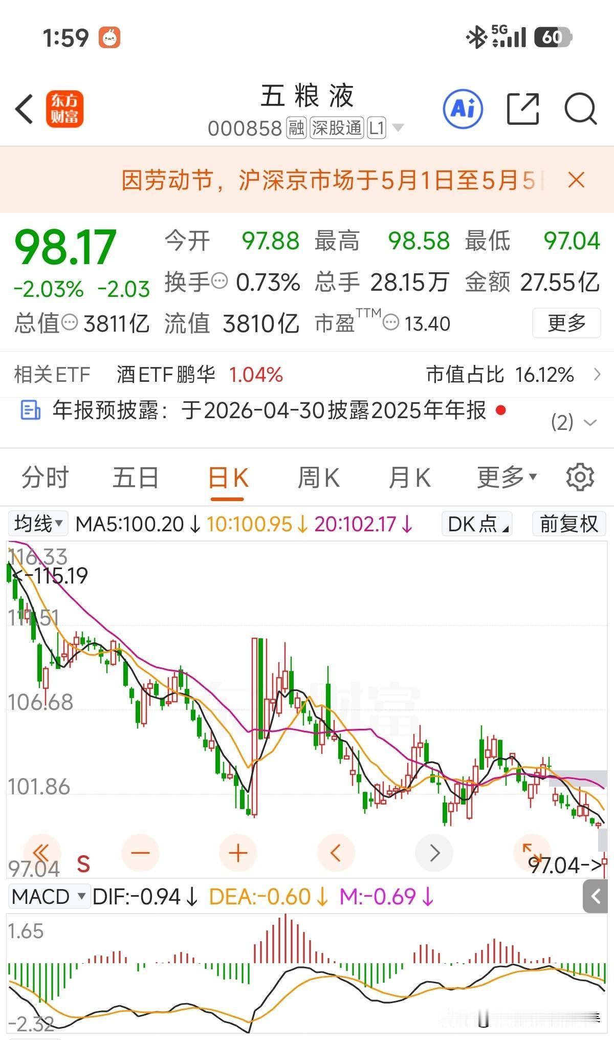 猛猜到有新低，怎么也猜不到是因为财报突然延迟砸出新低？说实话做那么多年绩优股，踩