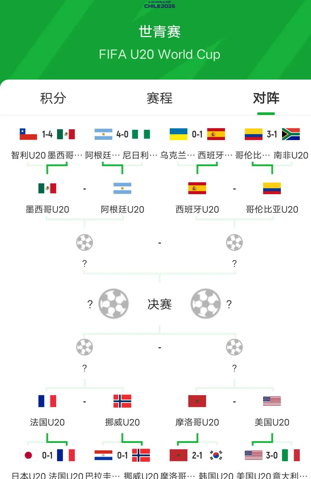 世青赛八分之一决赛，亚洲4队遭团灭
       正在进行的U20世青赛上，代表