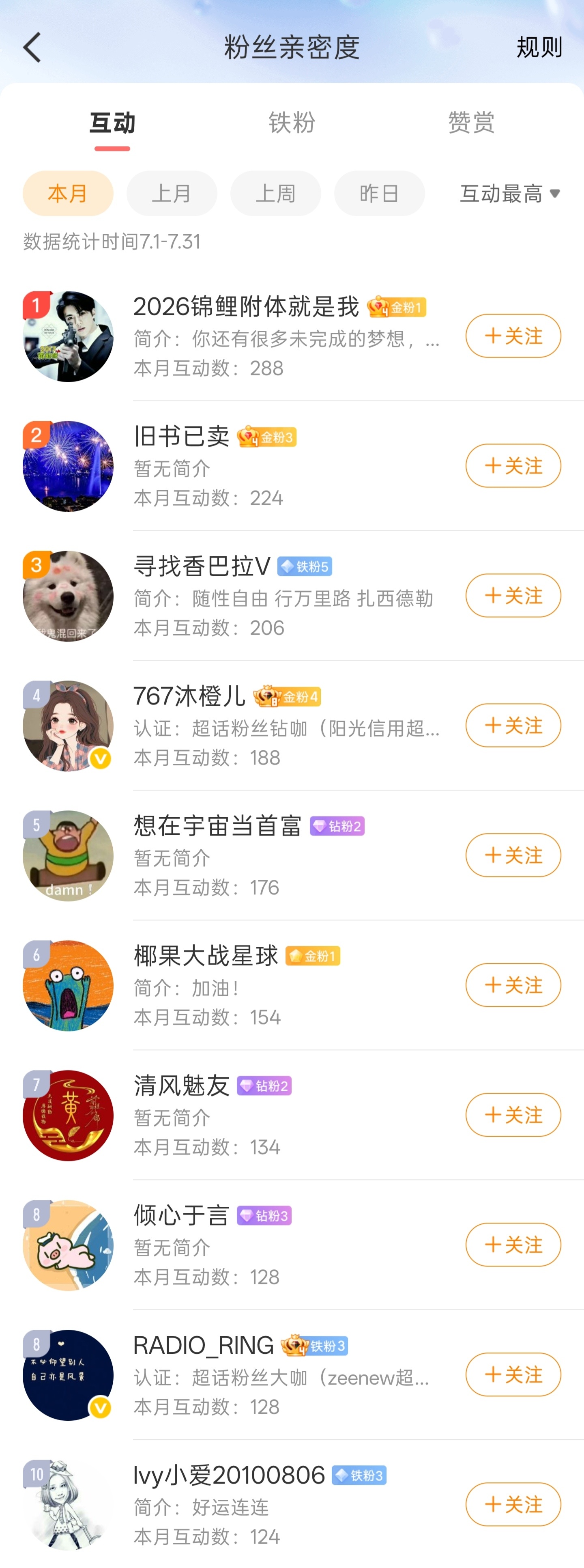 7 月和我互动最多的粉丝们Top，已截图留存，稍后给大家发红包🧧，非常感谢所有