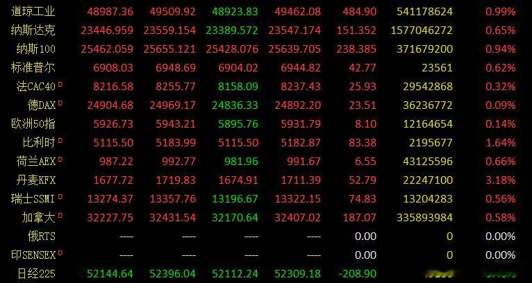早评：A股连续收阳十三根，K线已经成为通向财富自由的阶梯了，并且突破4034点，